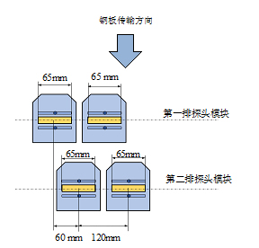 復(fù)合鋼板探傷機探頭.jpg